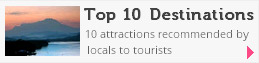 Top 10 Destinations of Sabah